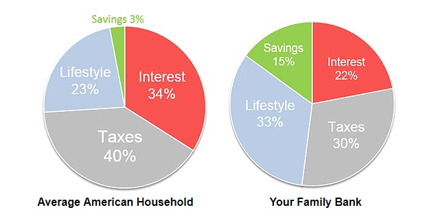 financial freedom